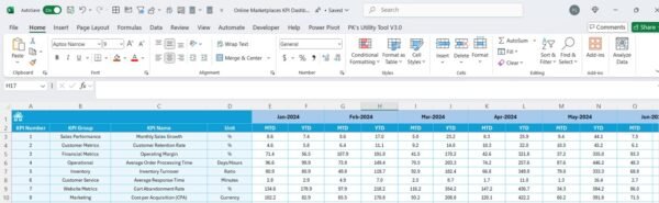 Online Marketplaces KPI Dashboard in Excel - Image 6