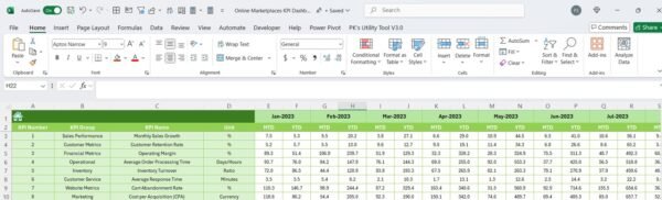 Online Marketplaces KPI Dashboard in Excel - Image 7