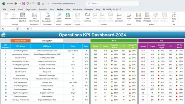 Operations KPI Dashboard in Excel - Image 3