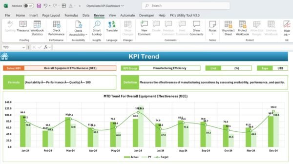 Operations KPI Dashboard in Excel - Image 4