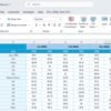 Operations KPI Dashboard in Excel - Image 5