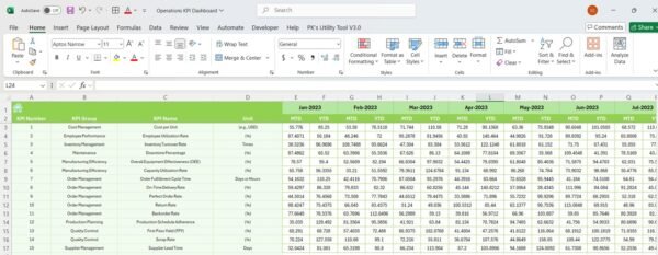 Operations KPI Dashboard in Excel - Image 6