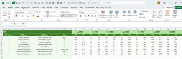 Order Fulfilment KPI Dashboard in Excel - Image 7