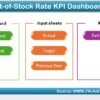 Out-of-Stock Rate KPI Dashboard in Excel - Image 2