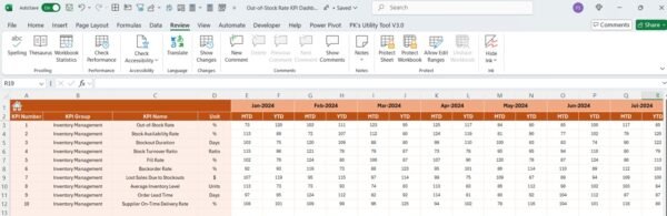 Out-of-Stock Rate KPI Dashboard in Excel - Image 5