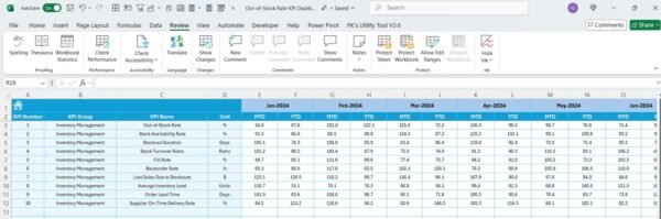 Out-of-Stock Rate KPI Dashboard in Excel - Image 6