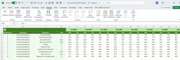 Out-of-Stock Rate KPI Dashboard in Excel - Image 7