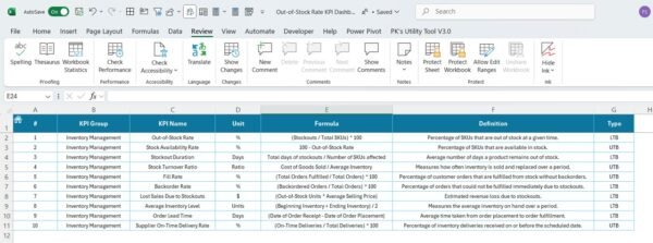 Out-of-Stock Rate KPI Dashboard in Excel - Image 8