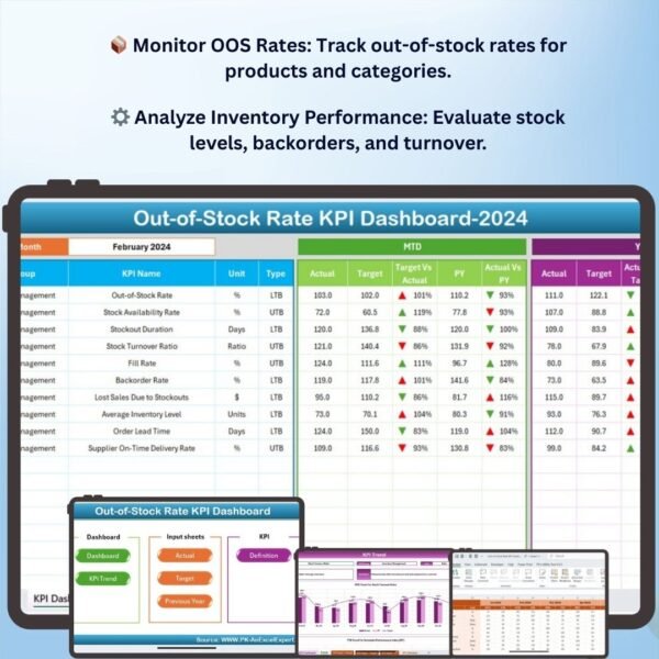 Out-of-Stock Rate KPI Dashboard in Excel