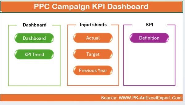 PPC Campaign KPI Dashboard in Excel - Image 2