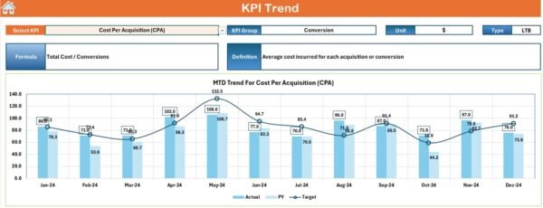 PPC Campaign KPI Dashboard in Excel - Image 4