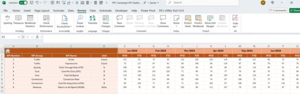 PPC Campaign KPI Dashboard in Excel - Image 5