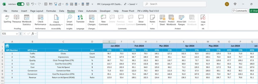 PPC Campaign KPI Dashboard in Excel - Next Gen Templates