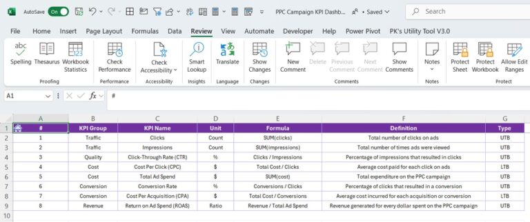 PPC Campaign KPI Dashboard in Excel - Next Gen Templates