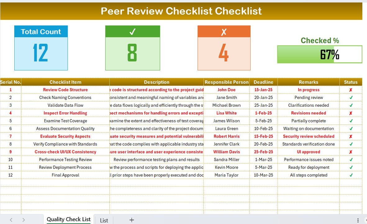 peer review checklist