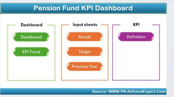 Pension Fund KPI Dashboard in Excel - Image 2