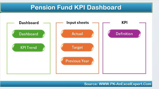 Pension Fund KPI Dashboard