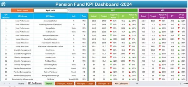 Pension Fund KPI Dashboard in Excel - Image 3