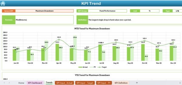 Pension Fund KPI Dashboard in Excel - Image 4