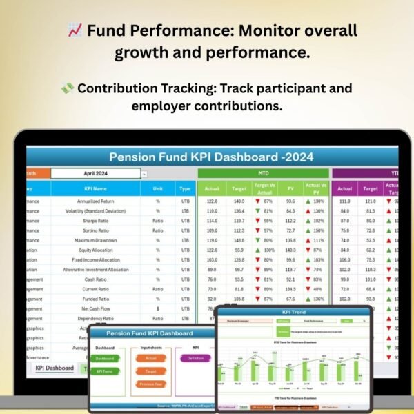 Pension Fund KPI Dashboard in Excel