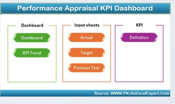 Performance Appraisal KPI Dashboard in Excel - Image 2