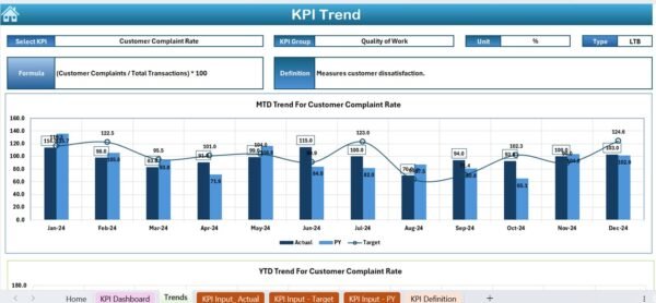 Performance Appraisal KPI Dashboard in Excel - Image 4