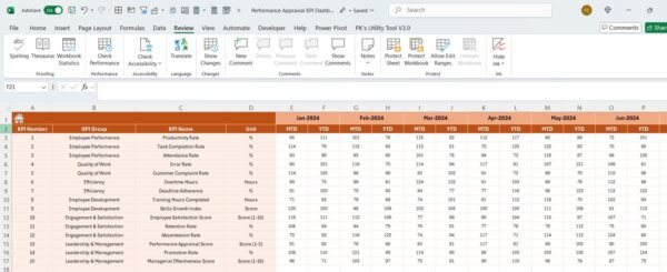 Performance Appraisal KPI Dashboard in Excel - Image 5