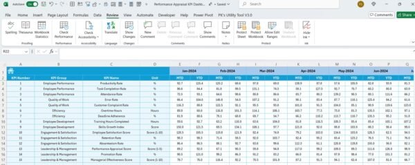 Performance Appraisal KPI Dashboard in Excel - Image 6