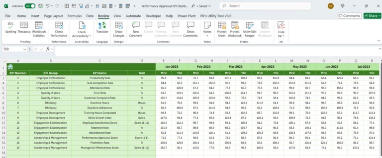 Performance Appraisal KPI Dashboard in Excel - Next Gen Templates
