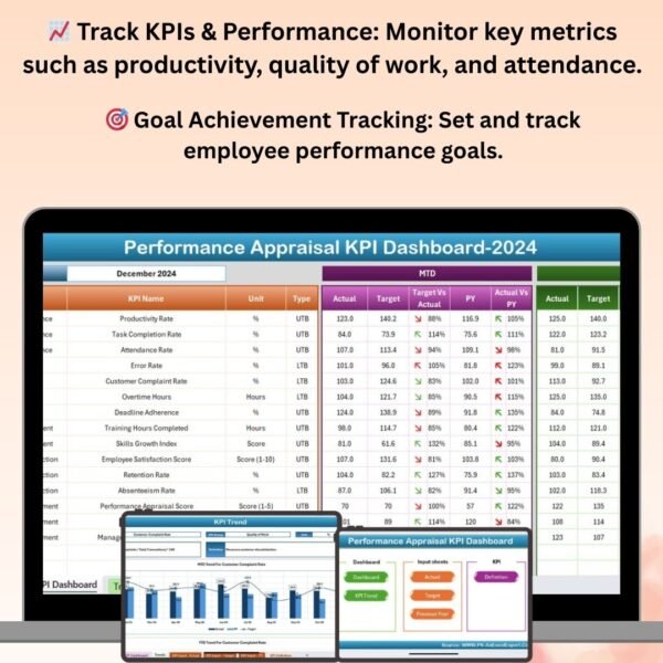 Performance Appraisal KPI Dashboard in Excel