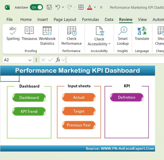 Performance Marketing KPI Dashboard