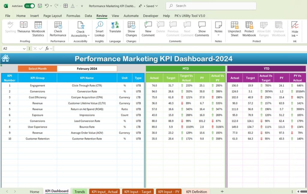 Performance Marketing KPI Dashboard in Excel - Next Gen Templates