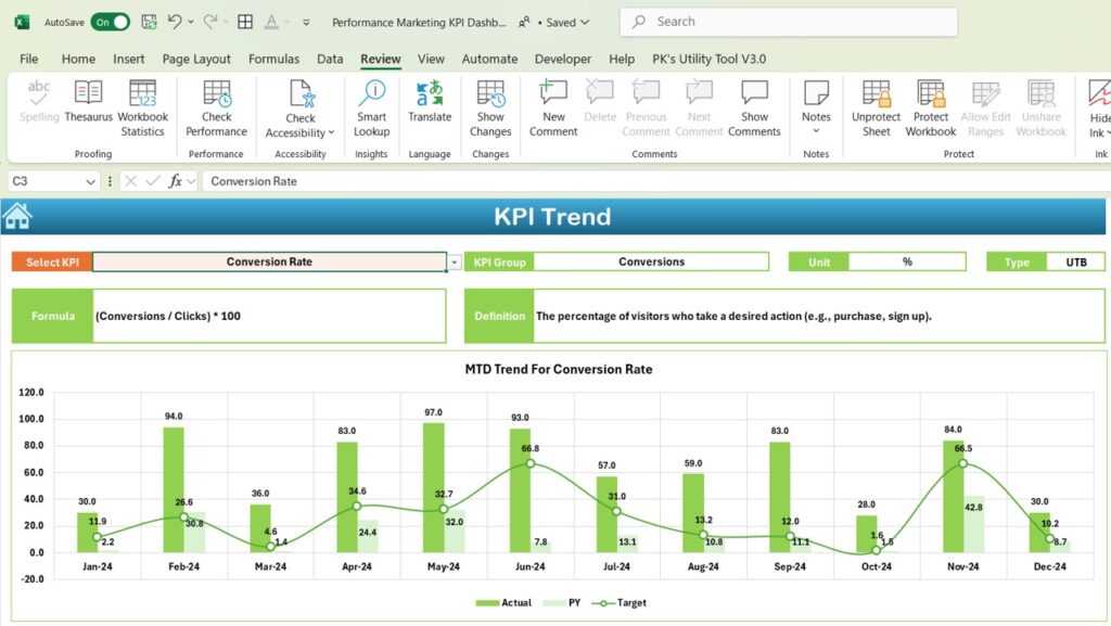 Performance Marketing KPI Dashboard in Excel - Next Gen Templates