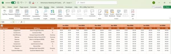 Performance Marketing KPI Dashboard	in Excel - Image 5