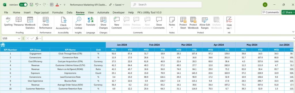 Performance Marketing KPI Dashboard in Excel - Next Gen Templates