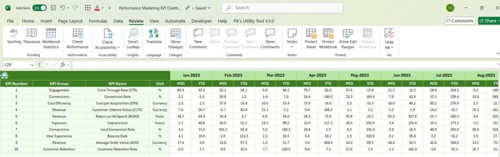 Performance Marketing KPI Dashboard in Excel - Next Gen Templates