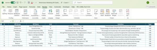 Performance Marketing KPI Dashboard	in Excel - Image 8
