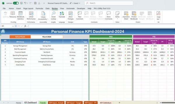 Personal Finance KPI Dashboard in Excel - Image 3