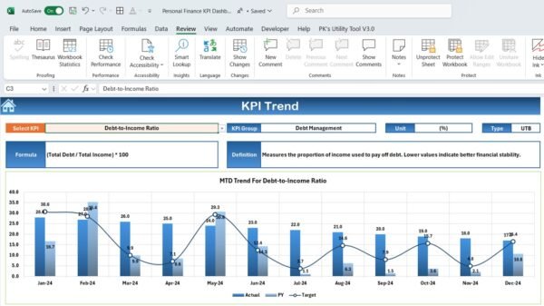 Personal Finance KPI Dashboard in Excel - Image 4