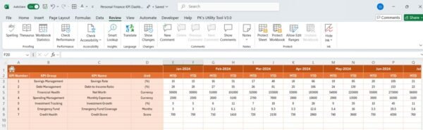 Personal Finance KPI Dashboard in Excel - Image 5