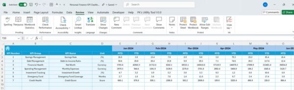 Personal Finance KPI Dashboard in Excel - Image 6