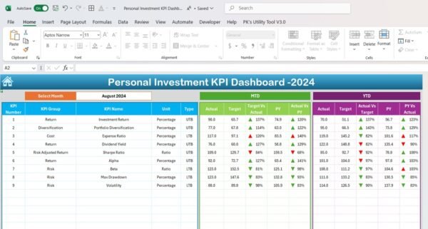 Personal Investment KPI Dashboard in Excel - Image 3