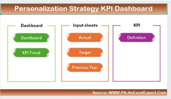 Personalization Strategy KPI Dashboard in Excel - Image 2