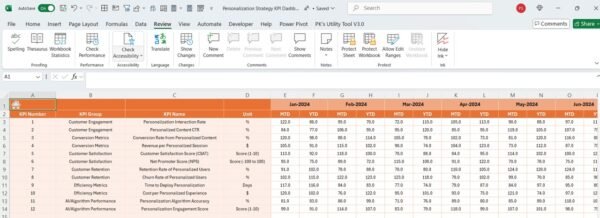 Personalization Strategy KPI Dashboard in Excel - Image 5