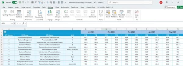 Personalization Strategy KPI Dashboard in Excel - Image 6
