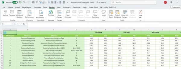 Personalization Strategy KPI Dashboard in Excel - Image 7