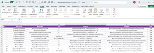 Personalization Strategy KPI Dashboard in Excel - Image 8