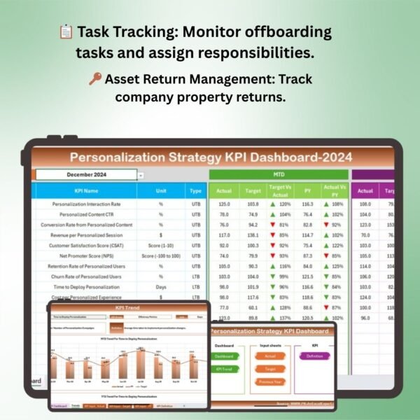 Personalization Strategy KPI Dashboard in Excel