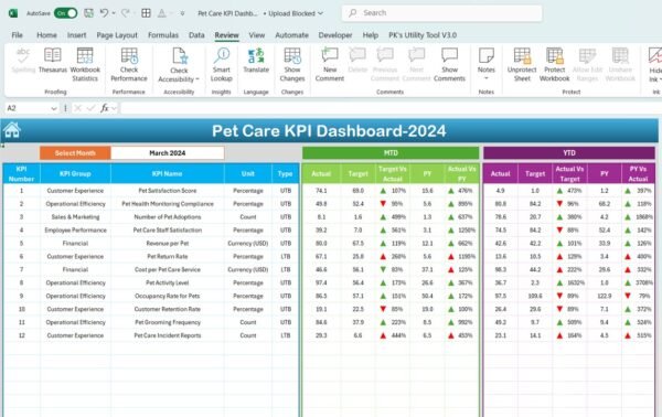 Pet Care KPI Dashboard in Excel - Image 3