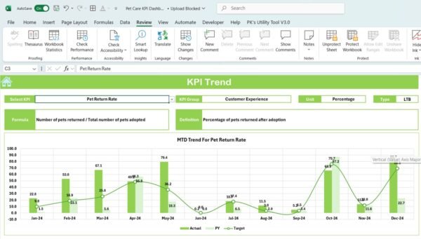 Pet Care KPI Dashboard in Excel - Image 4